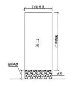 門洞|門洞尺寸:門洞尺寸是指未安裝門的門洞淨空尺寸大。